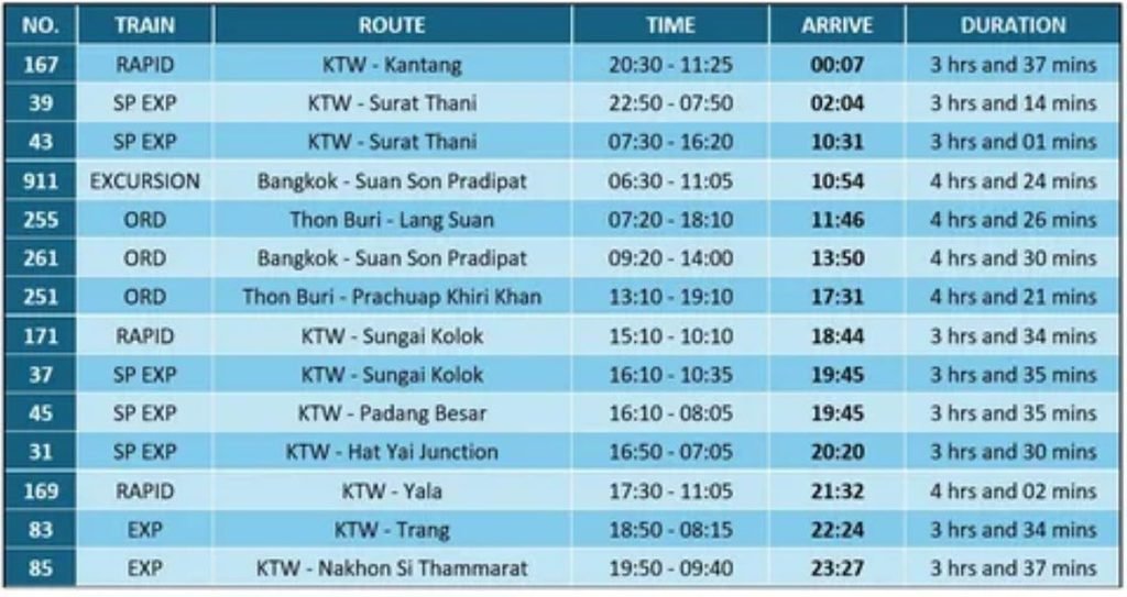 Digital train departure board displaying schedule delays and platform numbers